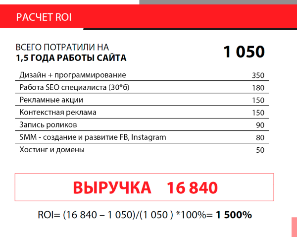 Создание сайта-сателлита и пиар-кампания для ведущего немецкого бренда кухонь Создание сайта-сателлита и пиар-кампания для ведущего немецкого бренда кухонь