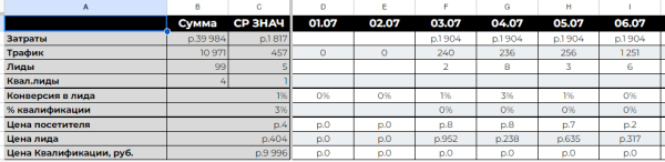 Как агентство по SEO привлекает лидов в 2023 году