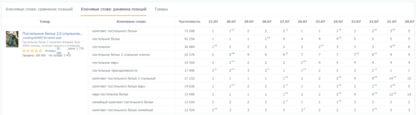 8 сервисов + 3 Telegram-бота для отслеживания позиций на Wildberries. Подборка