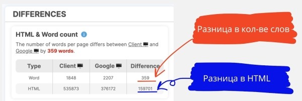 5 способов увидеть сайт глазами поисковика: анализируем скрытый контент и cloaking 5 способов увидеть сайт глазами поисковика: анализируем скрытый контент и cloaking