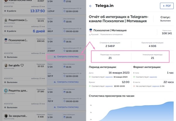 Продвижение товаров на маркетплейсах через Телеграм и Telega.in Продвижение товаров на маркетплейсах через Телеграм и Telega.in