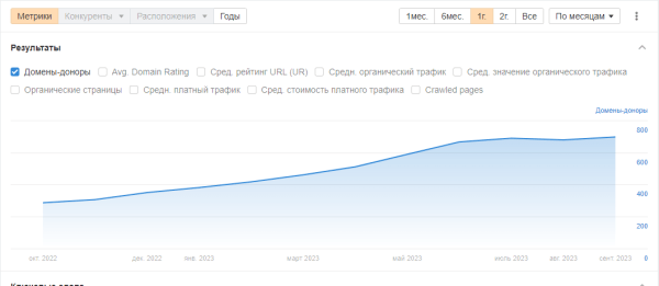 Как ранжируются сайты в тематике «Товары для детей»