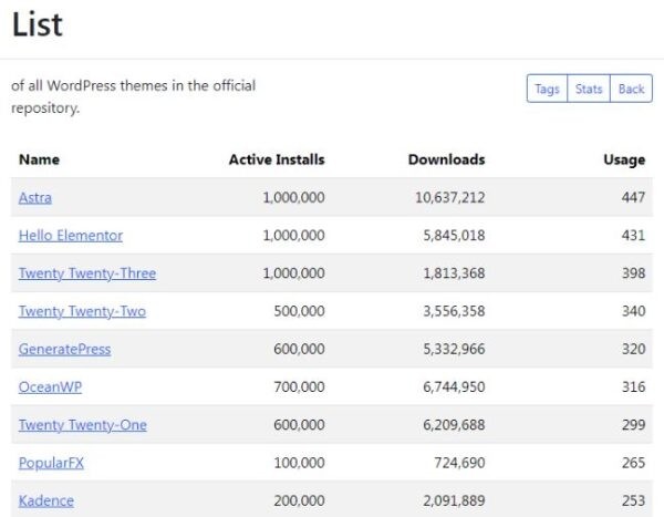 WP Data Dashboard – сервис по сбору данных в экосистеме тем WordPress.org