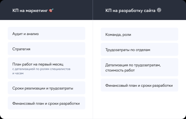 4 шага к продаже: составляем убедительное коммерческое предложение для digital-агентства 4 шага к продаже: составляем убедительное коммерческое предложение для digital-агентства