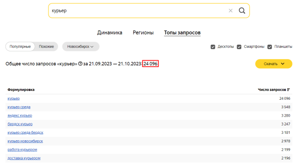 Яндекс Wordstat: полное руководство по использованию сервиса Яндекс Wordstat: полное руководство по использованию сервиса