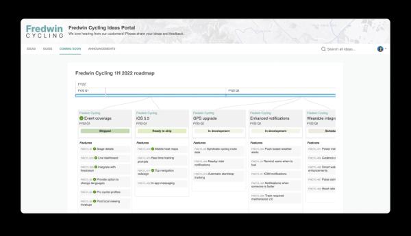 Дорожная карта проекта: что это такое и для чего нужна Дорожная карта проекта: что это такое и для чего нужна