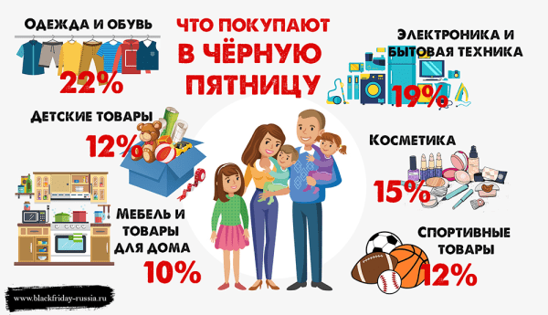 Как подготовить контекстную рекламу к Черной пятнице