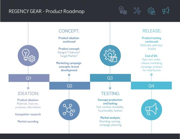 Дорожная карта проекта: что это такое и для чего нужна Дорожная карта проекта: что это такое и для чего нужна