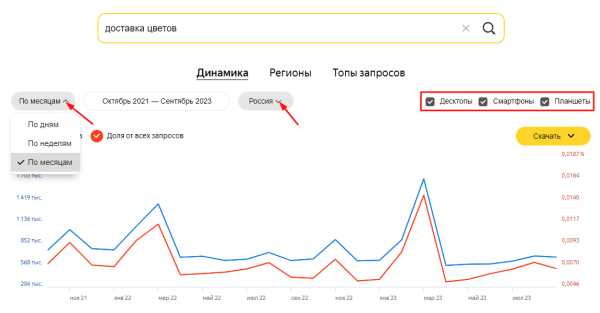 Яндекс Wordstat: полное руководство по использованию сервиса Яндекс Wordstat: полное руководство по использованию сервиса