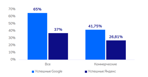 Какие ссылки любит Google? Рекомендации для эффективного и безопасного линкбилдинга Какие ссылки любит Google? Рекомендации для эффективного и безопасного линкбилдинга