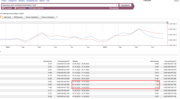 Как легко определять спрос на продукцию. Проводим мини-исследование, привлекая ChatGPT