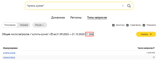 Яндекс Wordstat: полное руководство по использованию сервиса Яндекс Wordstat: полное руководство по использованию сервиса