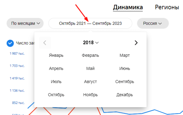 Яндекс Wordstat: полное руководство по использованию сервиса Яндекс Wordstat: полное руководство по использованию сервиса