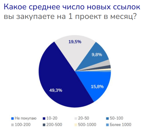Как выбрать стратегию продвижения ссылками для конкретного сайта
         
            Как выбрать стратегию продвижения ссылками для конкретного сайта