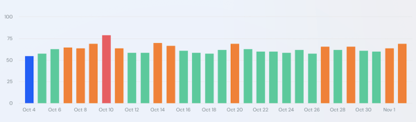Google начал обновление основного алгоритма ранжирования
Google начал обновление основного алгоритма ранжирования