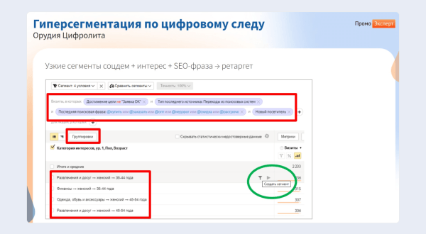 ЧатGPT vs старое доброе SEO: какие инструменты дадут максимальный рост в зависимости от стадии цифрового развития интернет-магазина ЧатGPT vs старое доброе SEO: какие инструменты дадут максимальный рост в зависимости от стадии цифрового развития интернет-магазина