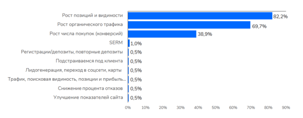 Как выбрать стратегию продвижения ссылками для конкретного сайта
         
            Как выбрать стратегию продвижения ссылками для конкретного сайта
