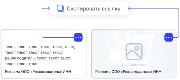 Правила размещения идентификатора erid в разных рекламных форматах
Правила размещения идентификатора erid в разных рекламных форматах