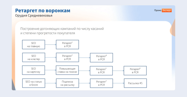 ЧатGPT vs старое доброе SEO: какие инструменты дадут максимальный рост в зависимости от стадии цифрового развития интернет-магазина ЧатGPT vs старое доброе SEO: какие инструменты дадут максимальный рост в зависимости от стадии цифрового развития интернет-магазина