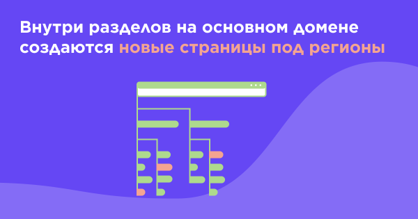 Структура сайта: какую выбрать для регионального SEO, а какую для международного
         
            Структура сайта: какую выбрать для регионального SEO, а какую для международного