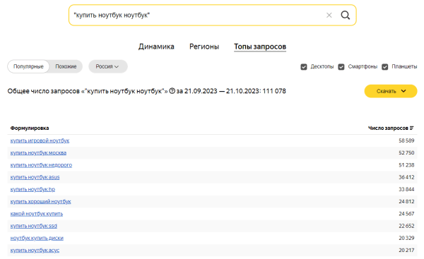 Яндекс Wordstat: полное руководство по использованию сервиса Яндекс Wordstat: полное руководство по использованию сервиса