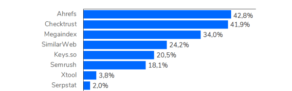 Как выбрать стратегию продвижения ссылками для конкретного сайта
         
            Как выбрать стратегию продвижения ссылками для конкретного сайта