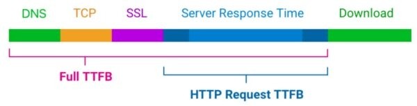 Ответы на распространенные вопросы об интерпретации отчетов о скорости загрузки страниц Ответы на распространенные вопросы об интерпретации отчетов о скорости загрузки страниц