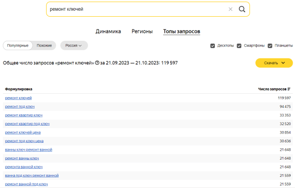 Яндекс Wordstat: полное руководство по использованию сервиса Яндекс Wordstat: полное руководство по использованию сервиса