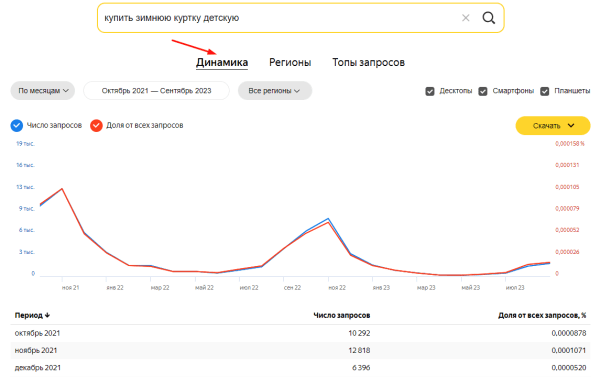 Яндекс Wordstat: полное руководство по использованию сервиса Яндекс Wordstat: полное руководство по использованию сервиса
