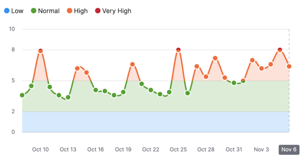 Текущий Google Core Update грозит стать самым мощным в 2023 году
Текущий Google Core Update грозит стать самым мощным в 2023 году