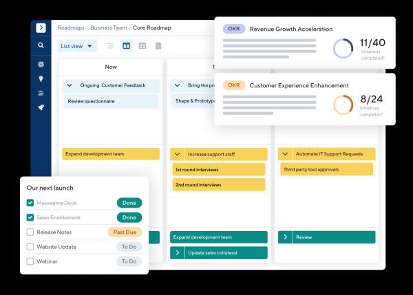 Дорожная карта проекта: что это такое и для чего нужна Дорожная карта проекта: что это такое и для чего нужна
