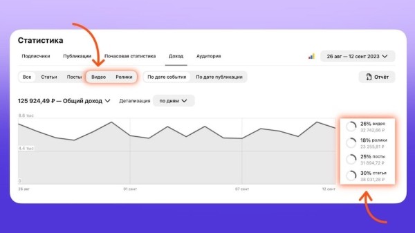 
            Дзен разделил статистику по роликам и видео
        