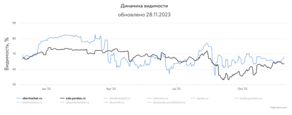 Какие сайты лидировали в поиске в 2023 году и почему
         
            Какие сайты лидировали в поиске в 2023 году и почему