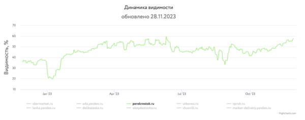 Какие сайты лидировали в поиске в 2023 году и почему
         
            Какие сайты лидировали в поиске в 2023 году и почему