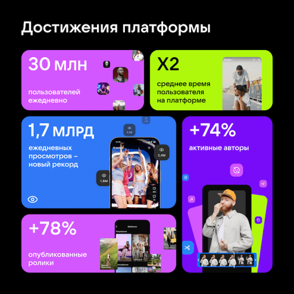 
            VK Клипы анонсировали новые возможности для авторов и зрителей
        