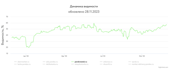 Какие сайты лидировали в поиске Яндекса и Google в 2023 году Какие сайты лидировали в поиске Яндекса и Google в 2023 году