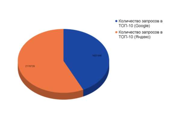 Откуда приходит трафик в бренд-медиа – исследование
         
            Откуда приходит трафик в бренд-медиа – исследование