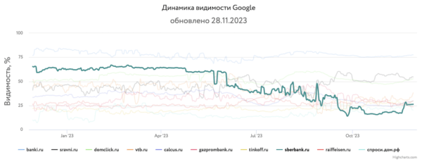 Какие сайты лидировали в поиске в 2023 году и почему
         
            Какие сайты лидировали в поиске в 2023 году и почему