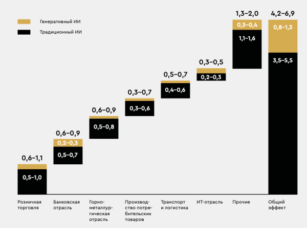 20% крупных российских компаний уже используют в своей работе генеративный ИИ
20% крупных российских компаний уже используют в своей работе генеративный ИИ