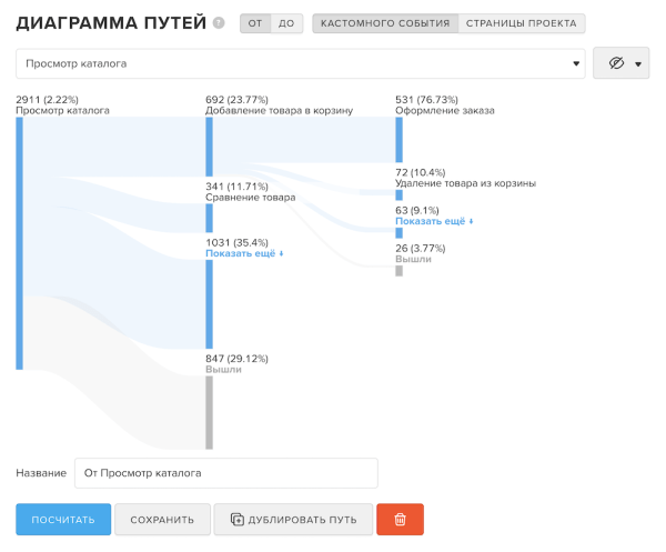
            MyTracker запускает сервис «Пути» для визуализации путей пользователя
        