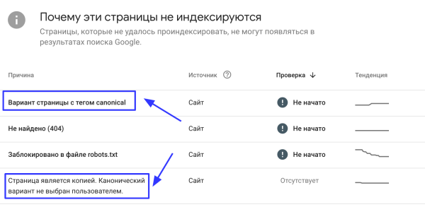 Как сделать так, чтобы страницы сайта индексировались Google Как сделать так, чтобы страницы сайта индексировались Google