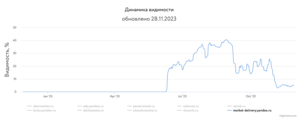 Какие сайты лидировали в поиске в 2023 году и почему
         
            Какие сайты лидировали в поиске в 2023 году и почему