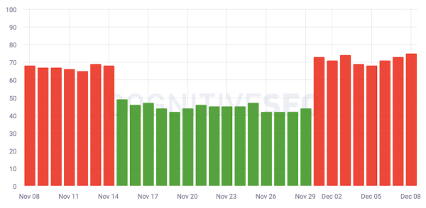 Google завершил обновление системы ранжирования обзоров
         
            Google завершил обновление системы ранжирования обзоров