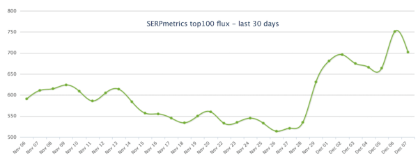 Google завершил обновление системы ранжирования обзоров
         
            Google завершил обновление системы ранжирования обзоров