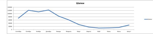 Обнуление и переосмысление стратегии SEO: экспертное пособие Обнуление и переосмысление стратегии SEO: экспертное пособие