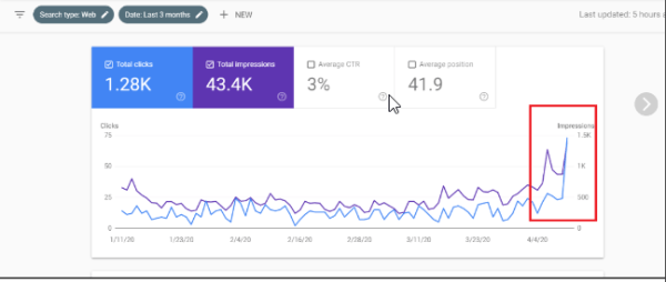 Обнуление и переосмысление стратегии SEO: экспертное пособие Обнуление и переосмысление стратегии SEO: экспертное пособие