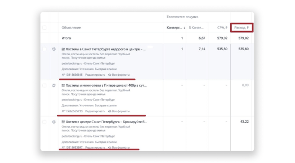Как увеличить продажи с помощью контекстной рекламы в 2023-2024 гг. Кейс сервиса бронирования отелей
