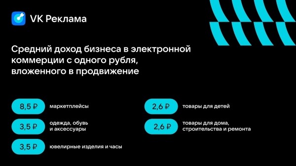 VK Реклама рассказала, как бизнес продвигал товары и услуги в 2023 году VK Реклама рассказала, как бизнес продвигал товары и услуги в 2023 году