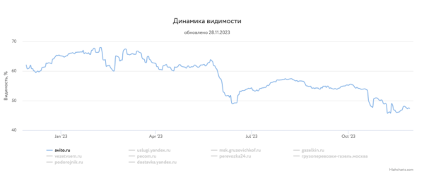 Какие сайты лидировали в поиске в 2023 году и почему
         
            Какие сайты лидировали в поиске в 2023 году и почему