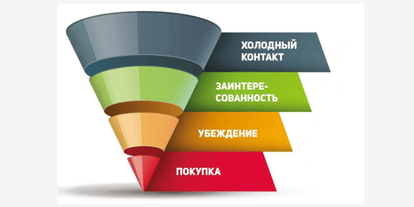 Методы оценки эффективности рекламных кампаний: плюсы и минусы